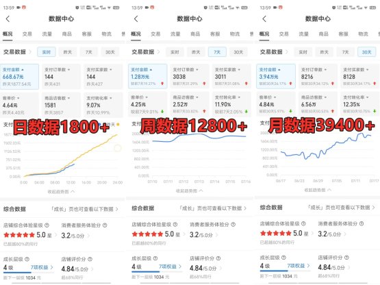 拼多多虚拟店掘金 单店日入500+ 可放大 ​副业首选项目 简单易上手